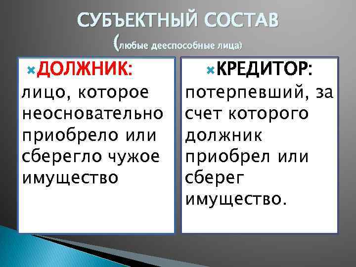 Обязательства возникающие вследствие неосновательного обогащения презентация