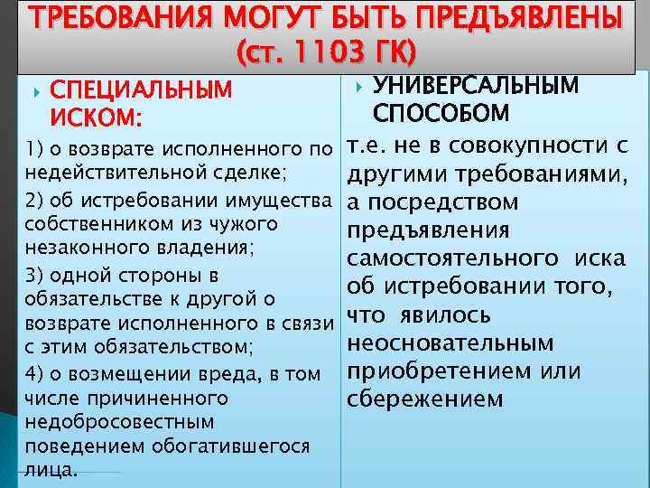 Обязательства возникающие вследствие неосновательного обогащения презентация