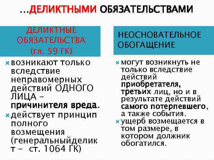 Обязательства возникающие вследствие неосновательного обогащения презентация