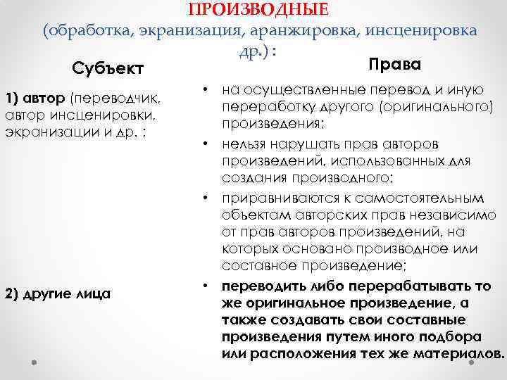 ПРОИЗВОДНЫЕ (обработка, экранизация, аранжировка, инсценировка др. ) : Права Субъект 1) автор (переводчик, автор