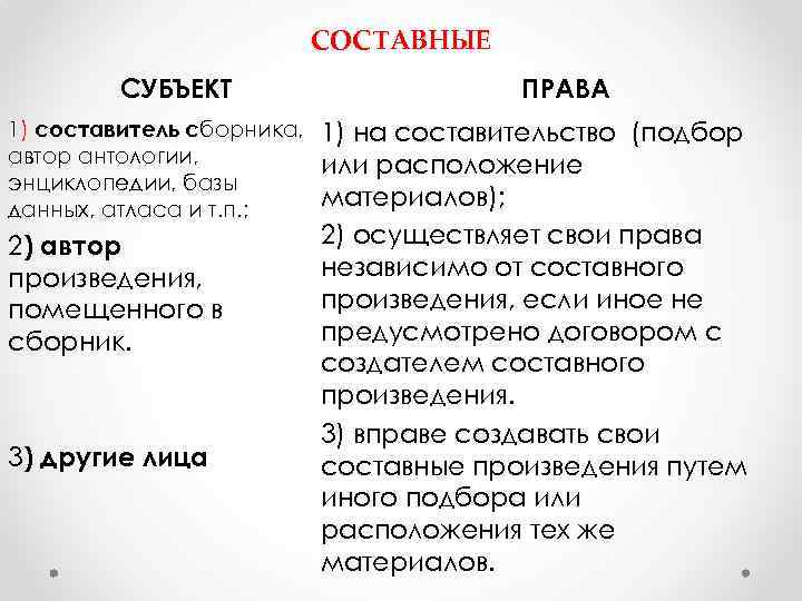 СОСТАВНЫЕ СУБЪЕКТ 1) составитель сборника, автор антологии, энциклопедии, базы данных, атласа и т. п.