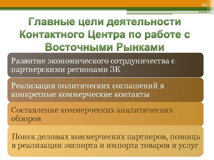 10 Главные цели деятельности Контактного Центра по работе с Восточными Рынками Развитие экономического сотрдуничества