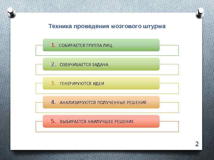 Техника проведения мозгового штурма 1. СОБИРАЕТСЯ ГРУППА ЛИЦ 2. ОЗВУЧИВАЕТСЯ ЗАДАЧА 3. ГЕНЕРИРУЮТСЯ ИДЕИ