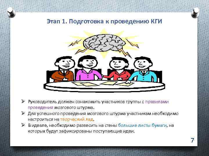 Этап 1. Подготовка к проведению КГИ Ø Руководитель должен ознакомить участников группы с правилами