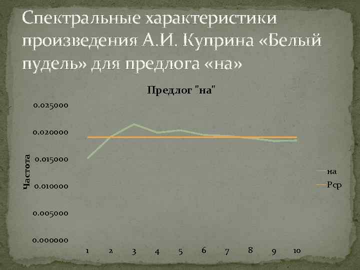 Спектральные характеристики произведения А. И. Куприна «Белый пудель» для предлога «на» Предлог 