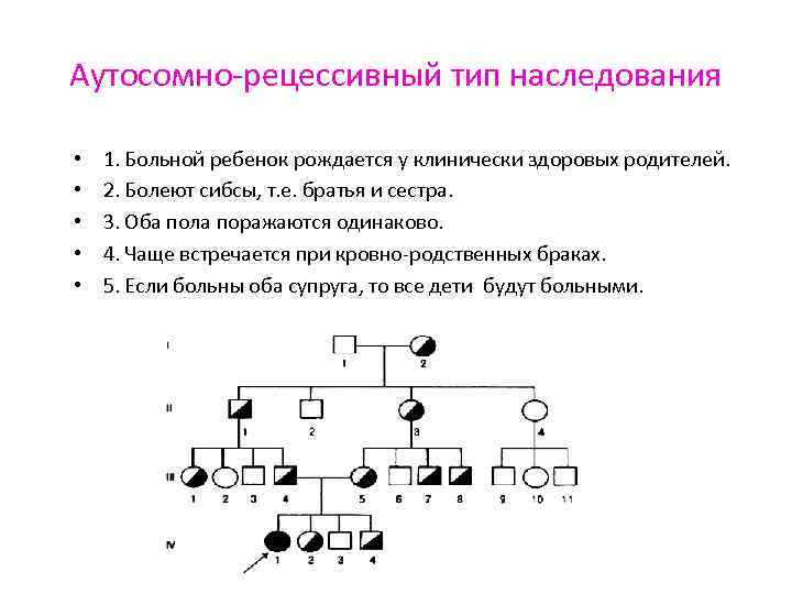 Аутосомно рецессивный признак