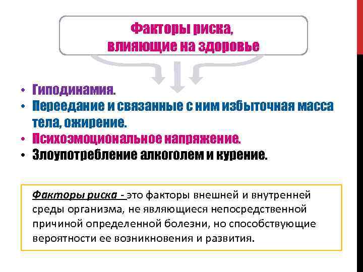Факторы риска, влияющие на здоровье • Гиподинамия. • Переедание и связанные с ним избыточная