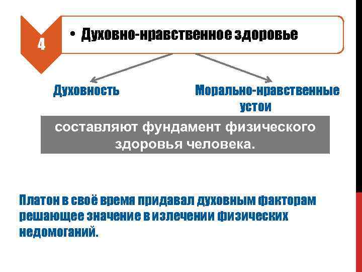 4 • Духовно-нравственное здоровье Духовность Морально-нравственные устои составляют фундамент физического здоровья человека. Платон в