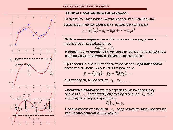 МАТЕМАТИЧЕСКОЕ МОДЕЛИРОВАНИЕ ПРИМЕР: ОСНОВНЫЕ ТИПЫ ЗАДАЧ. На практике часто используется модель полиномиальной зависимости между