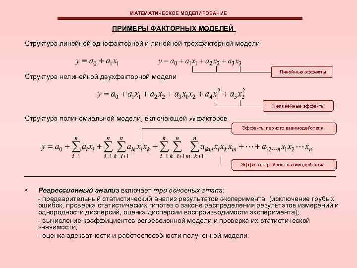 МАТЕМАТИЧЕСКОЕ МОДЕЛИРОВАНИЕ ПРИМЕРЫ ФАКТОРНЫХ МОДЕЛЕЙ Структура линейной однофакторной и линейной трехфакторной модели Линейные эффекты