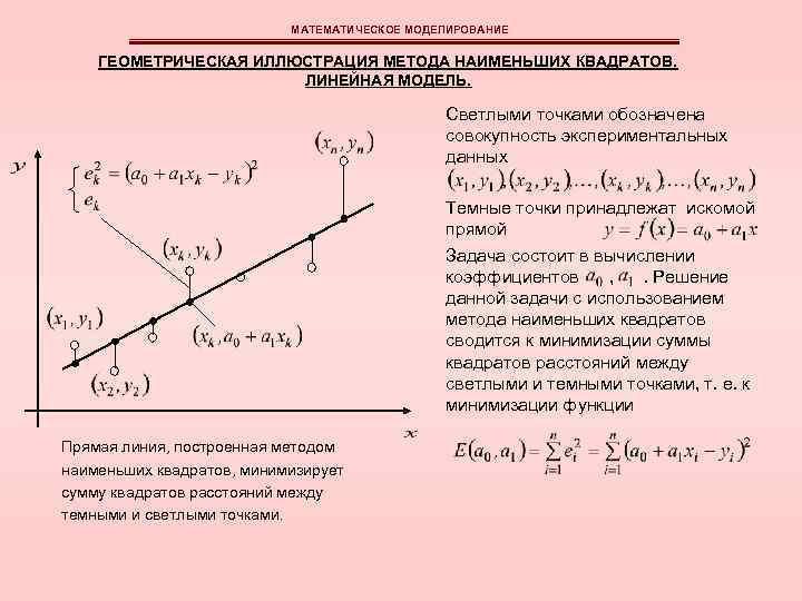 МАТЕМАТИЧЕСКОЕ МОДЕЛИРОВАНИЕ ГЕОМЕТРИЧЕСКАЯ ИЛЛЮСТРАЦИЯ МЕТОДА НАИМЕНЬШИХ КВАДРАТОВ. ЛИНЕЙНАЯ МОДЕЛЬ. Светлыми точками обозначена совокупность экспериментальных