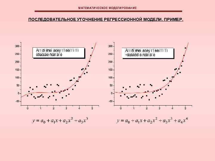 МАТЕМАТИЧЕСКОЕ МОДЕЛИРОВАНИЕ ПОСЛЕДОВАТЕЛЬНОЕ УТОЧНЕНИЕ РЕГРЕССИОННОЙ МОДЕЛИ. ПРИМЕР. 