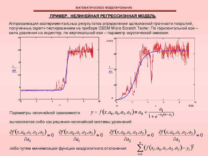 МАТЕМАТИЧЕСКОЕ МОДЕЛИРОВАНИЕ ПРИМЕР. НЕЛИНЕЙНАЯ РЕГРЕССИОННАЯ МОДЕЛЬ Аппроксимация экспериментальных результатов определения адгезионной прочности покрытий, полученных