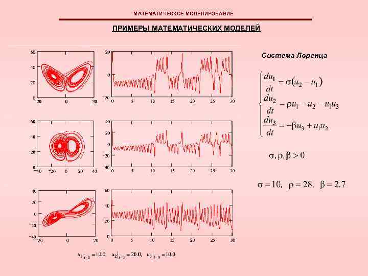 Математические модели примеры