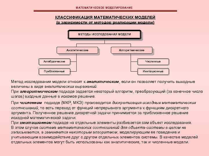 При создании компьютерных математических моделей используются такие средства как