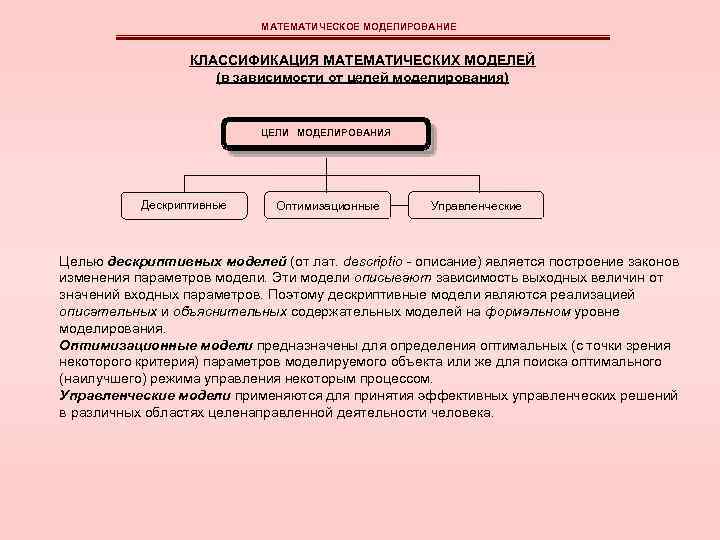 Тип компаний в зависимости от их целей коммутаторы