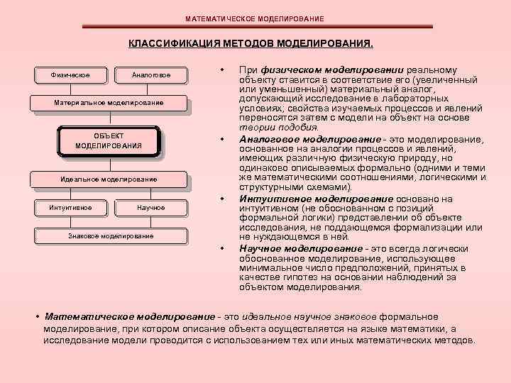 Принципы разработки математических и компьютерных моделей