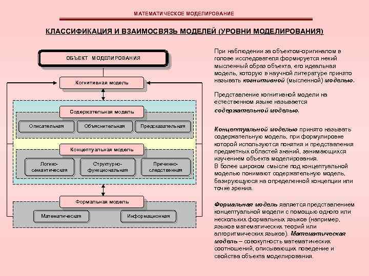 Модели для классификации изображений