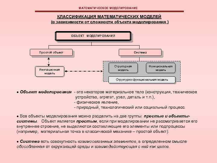 Математическое и компьютерное моделирование где и кем работают