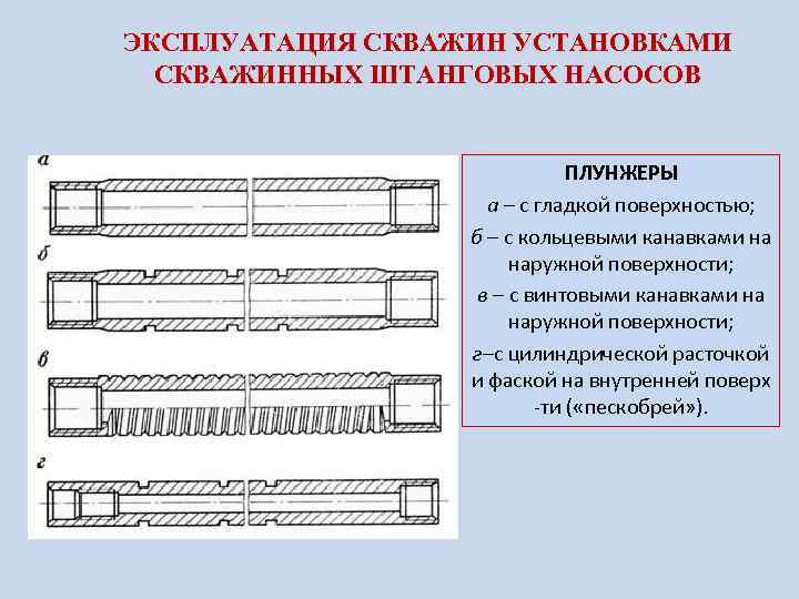 ЭКСПЛУАТАЦИЯ СКВАЖИН УСТАНОВКАМИ СКВАЖИННЫХ ШТАНГОВЫХ НАСОСОВ ПЛУНЖЕРЫ а – с гладкой поверхностью; б –