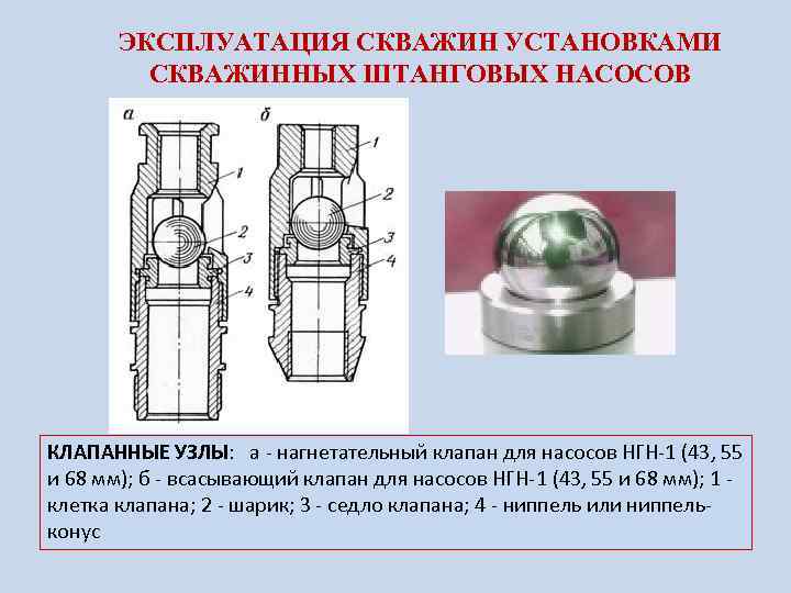 ЭКСПЛУАТАЦИЯ СКВАЖИН УСТАНОВКАМИ СКВАЖИННЫХ ШТАНГОВЫХ НАСОСОВ КЛАПАННЫЕ УЗЛЫ: а нагнетательный клапан для насосов НГН