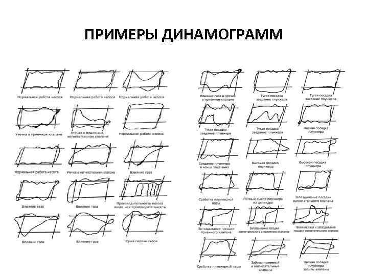 ПРИМЕРЫ ДИНАМОГРАММ 