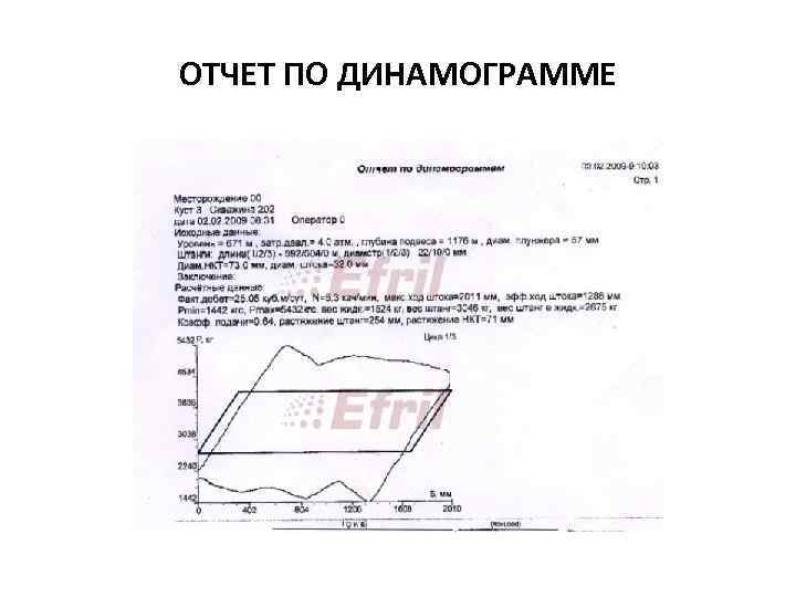 ОТЧЕТ ПО ДИНАМОГРАММЕ 