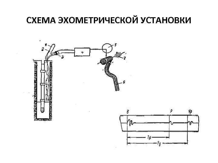 СХЕМА ЭХОМЕТРИЧЕСКОЙ УСТАНОВКИ 