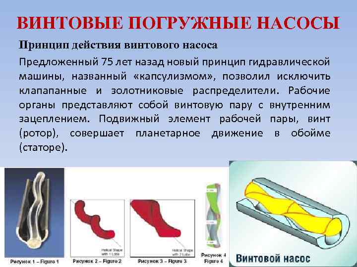 ВИНТОВЫЕ ПОГРУЖНЫЕ НАСОСЫ Принцип действия винтового насоса Предложенный 75 лет назад новый принцип гидравлической