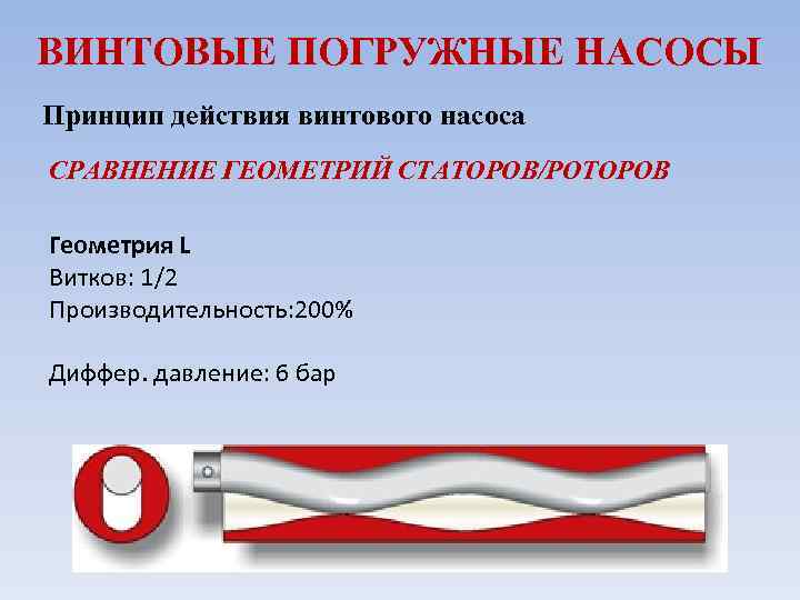 ВИНТОВЫЕ ПОГРУЖНЫЕ НАСОСЫ Принцип действия винтового насоса СРАВНЕНИЕ ГЕОМЕТРИЙ СТАТОРОВ/РОТОРОВ Геометрия L Витков: 1/2