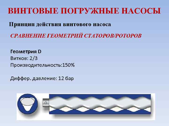 ВИНТОВЫЕ ПОГРУЖНЫЕ НАСОСЫ Принцип действия винтового насоса СРАВНЕНИЕ ГЕОМЕТРИЙ СТАТОРОВ/РОТОРОВ Геометрия D Витков: 2/3