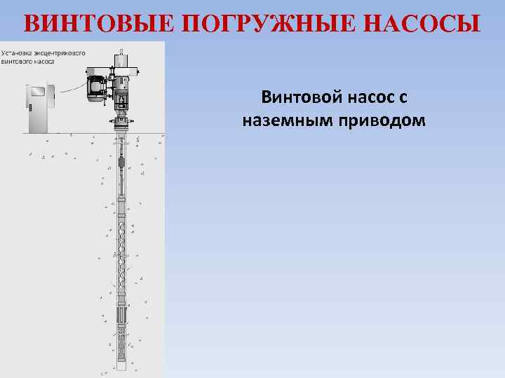 ВИНТОВЫЕ ПОГРУЖНЫЕ НАСОСЫ Винтовой насос с наземным приводом 