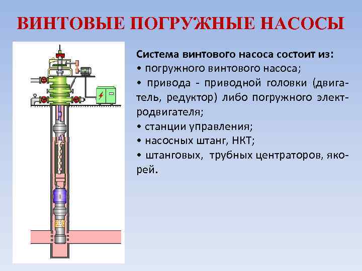 Винтовой насос презентация