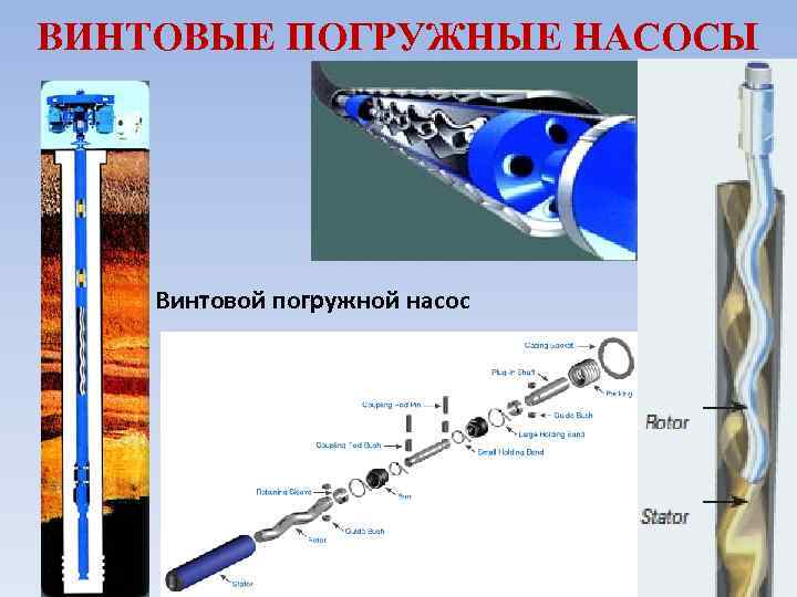 ВИНТОВЫЕ ПОГРУЖНЫЕ НАСОСЫ Винтовой погружной насос 