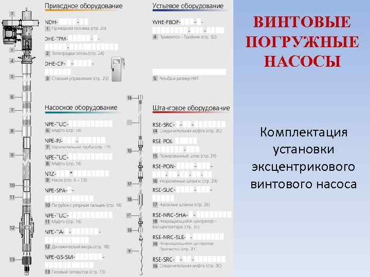  • 9 – шламовая труба. ВИНТОВЫЕ ПОГРУЖНЫЕ НАСОСЫ Комплектация установки эксцентрикового винтового насоса