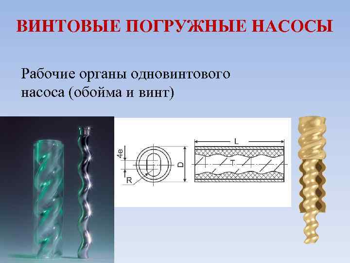 ВИНТОВЫЕ ПОГРУЖНЫЕ НАСОСЫ Рабочие органы одновинтового насоса (обойма и винт) 