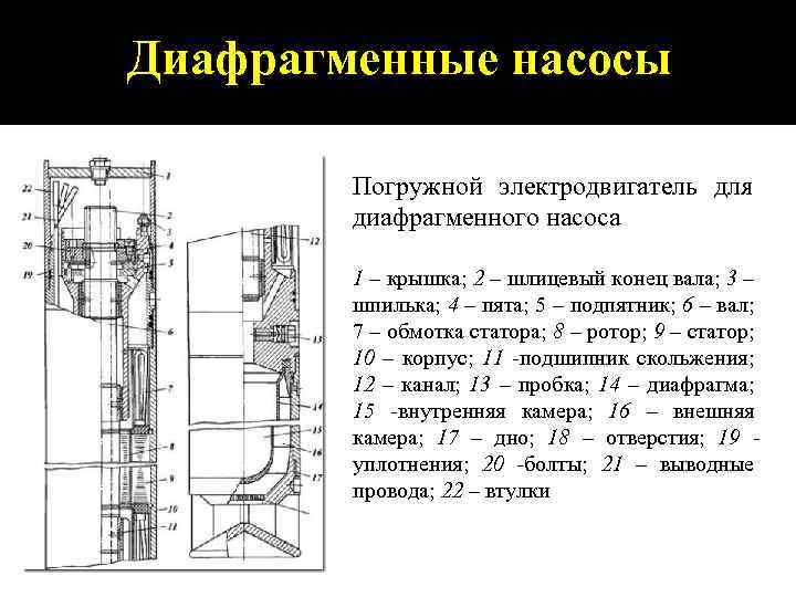 Диафрагменные насосы Погружной электродвигатель для диафрагменного насоса 1 – крышка; 2 – шлицевый конец