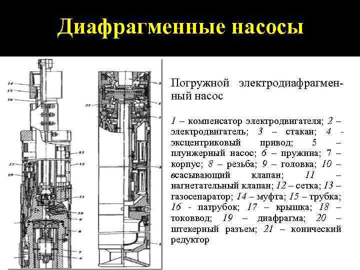 Схема диафрагменного насоса