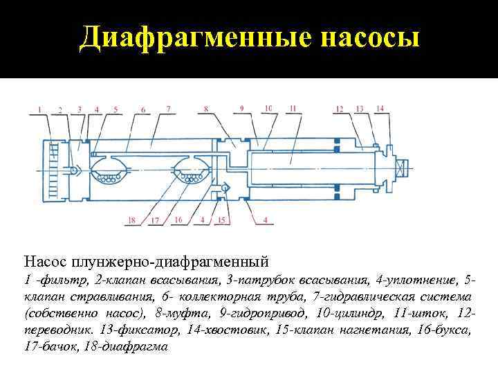 Диафрагменный насос схема