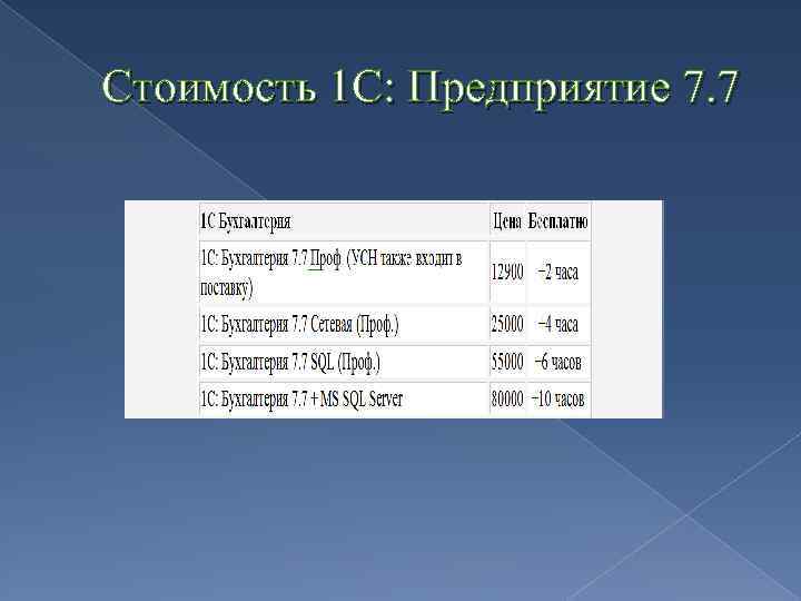 Стоимость 1 С: Предприятие 7. 7 