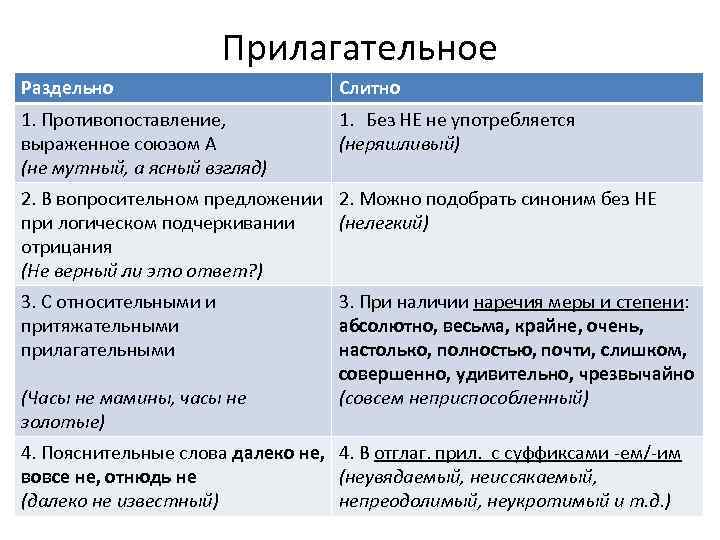 Прилагательное Раздельно Слитно 1. Противопоставление, выраженное союзом А (не мутный, а ясный взгляд) 1.