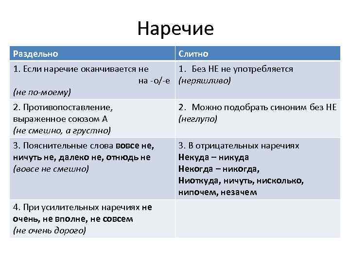 Наречие Раздельно Слитно 1. Если наречие оканчивается не 1. Без НЕ не употребляется на