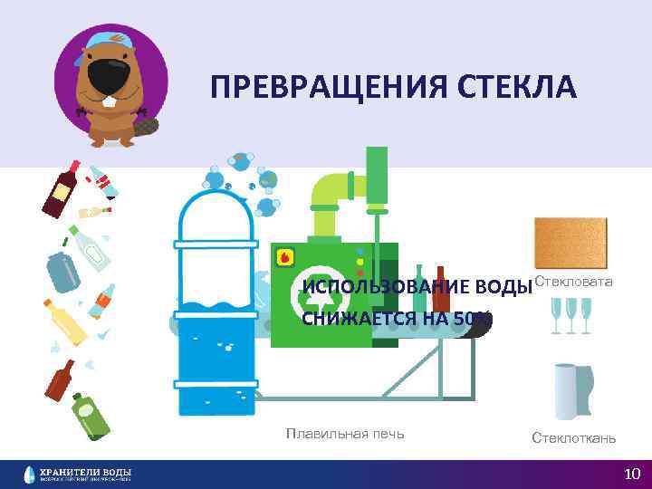 ПРЕВРАЩЕНИЯ СТЕКЛА ИСПОЛЬЗОВАНИЕ ВОДЫ Стекловата СНИЖАЕТСЯ НА 50% Плавильная печь Стеклоткань 10 