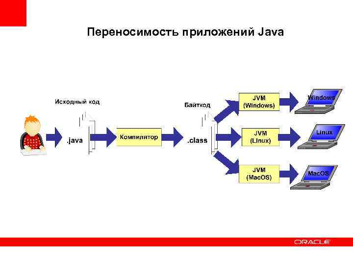 Переносимость приложений Java 