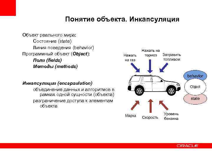 Понятие объекта. Инкапсуляция Объект реального мира: Состояние (state) Линия поведения (behavior) Программный объект (Object):