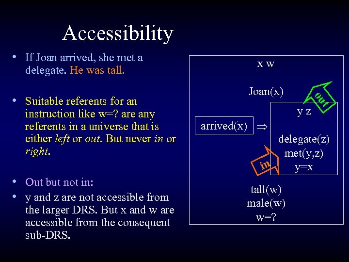 Accessibility • If Joan arrived, she met a delegate. He was tall. instruction like