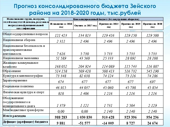 Гражданский бюджет республики казахстан