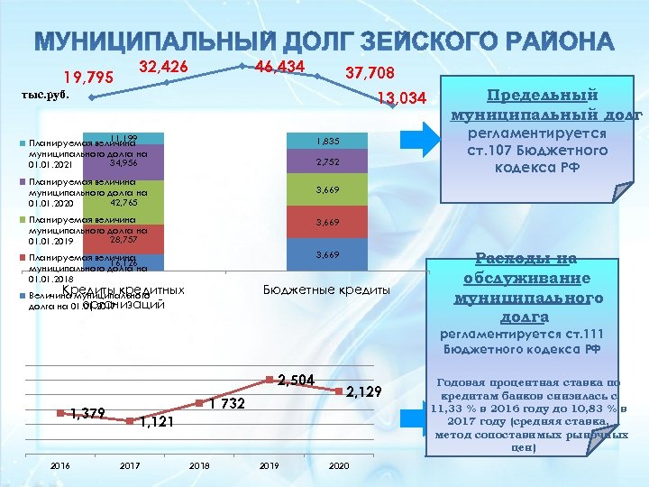 19, 795 46, 434 32, 426 37, 708 тыс. руб. 13, 034 11, 199