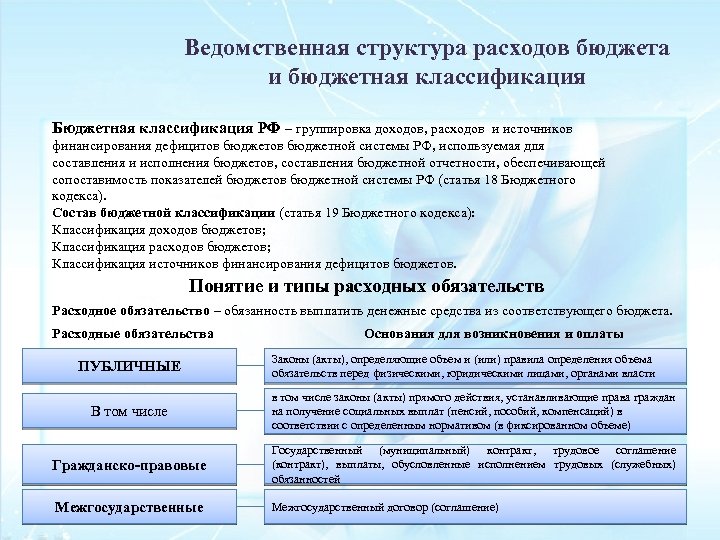 Ведомственная структура расходов бюджета и бюджетная классификация Бюджетная классификация РФ – группировка доходов, расходов