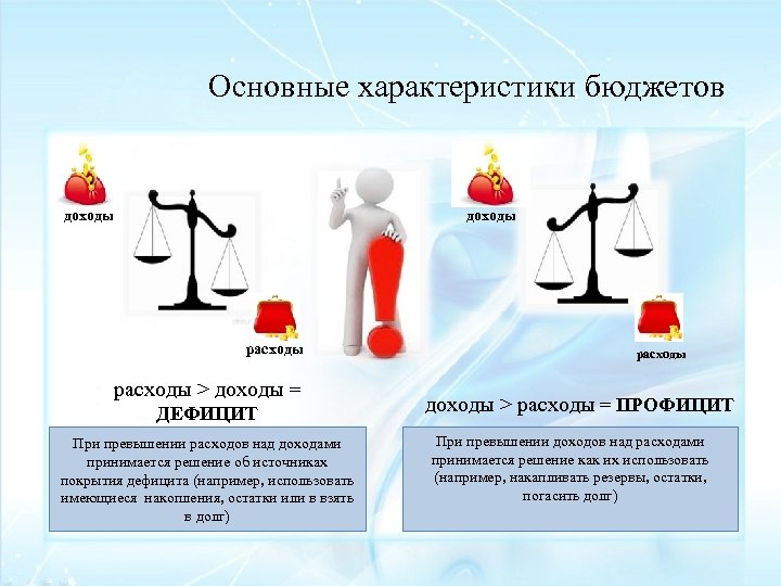 Дефицит бюджета доход расход. Основные характеристики бюджета. Доходы превышают расходы. Доходы расходы дефицит бюджета. Когда доходы превышают расходы это.